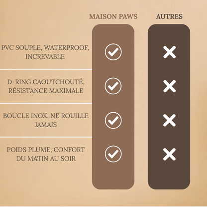 Le Collier Signature