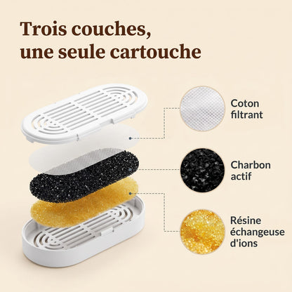 Composition du filtre : coton filtrant, charbon actif et résine échangeuse d'ions