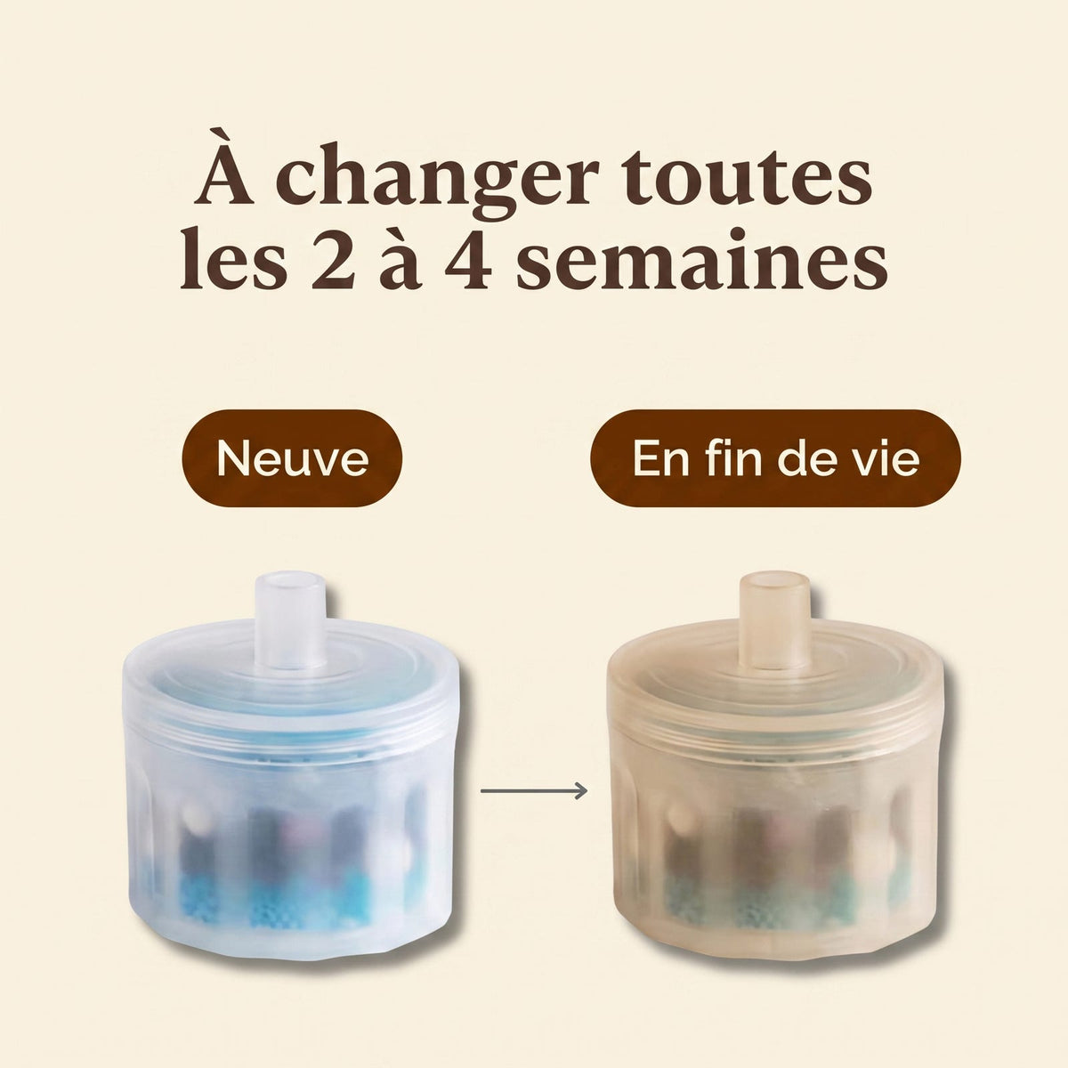 Filtre neuf et filtre en fin de vie après plusieurs semaines d'utilisation