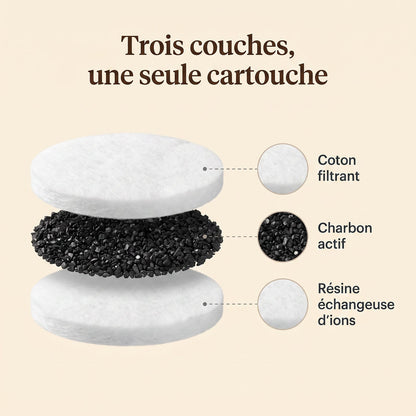 Composition du filtre : coton filtrant, charbon actif et résine échangeuse d'ions