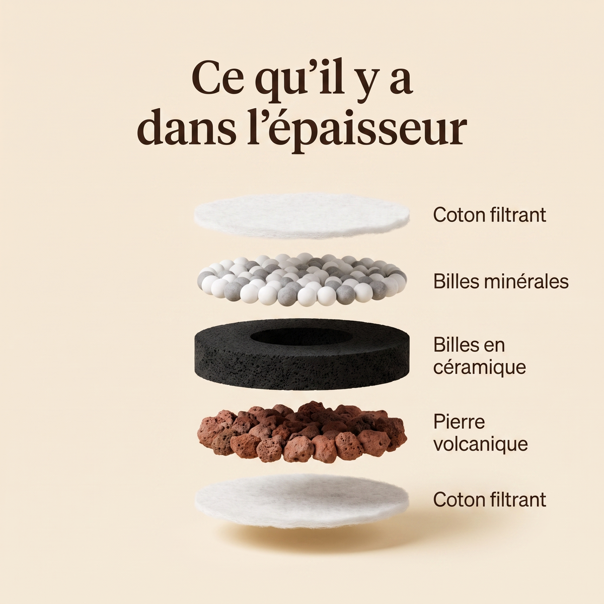 Vue éclatée des couches internes de la cartouche filtrante